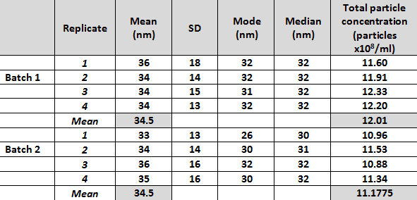 Table