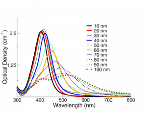 wavelengthgraph